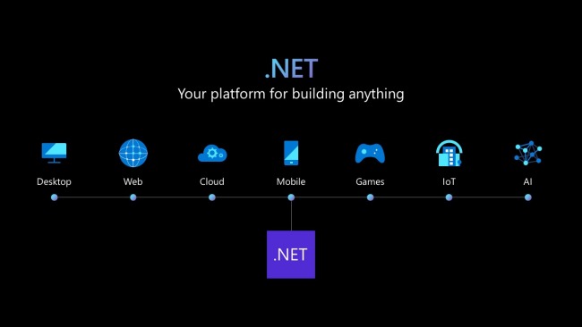 .NET, cos'è e quali novità introduce la nuova versione