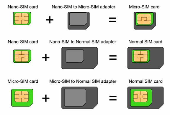 Dual SIM Android, come scegliere e configurare lo smartphone