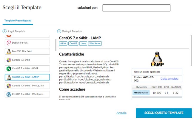 Ecommerce: come aprire il proprio negozio sul cloud