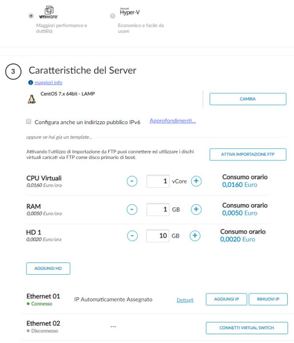 Ecommerce: come aprire il proprio negozio sul cloud