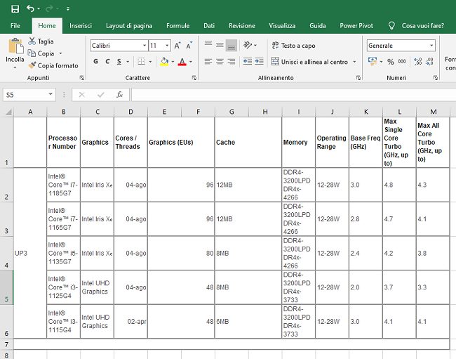 Edge introduce Smart Copy, per copiare i dati contenuti nelle tabelle pubblicate sul Web