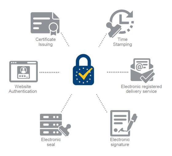 eidas