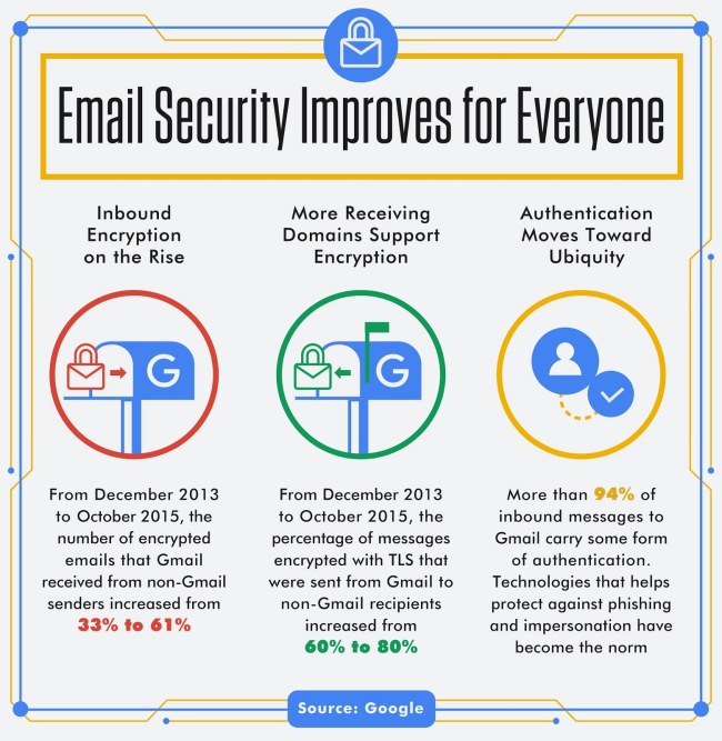 Email: SSL, TLS e STARTTLS. Differenze e perché usarli