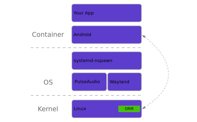 Eseguire app Android su Linux con SPURV
