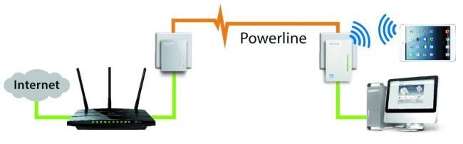 Estendere WiFi, tutte le soluzioni applicabili