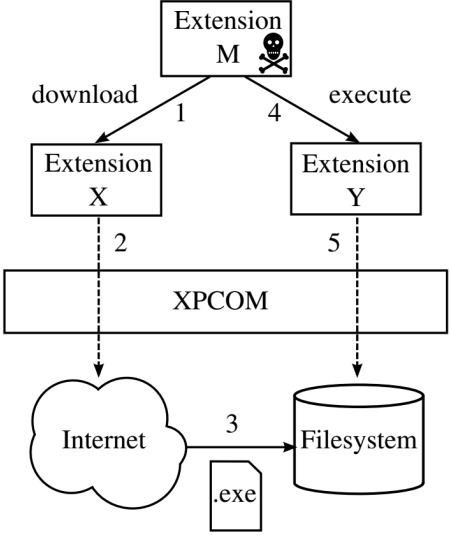 Estensioni malevole e Firefox, una bella gatta da pelare