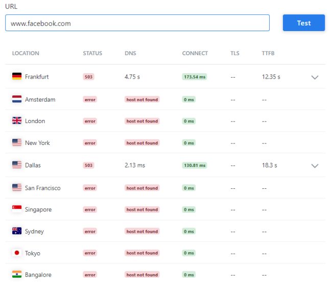 Facebook, WhatsApp, Instagram e soci non funzionano: cosa sta succedendo