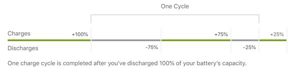 Far durare di più la batteria degli iPhone: iOS 13 usa un trucchetto