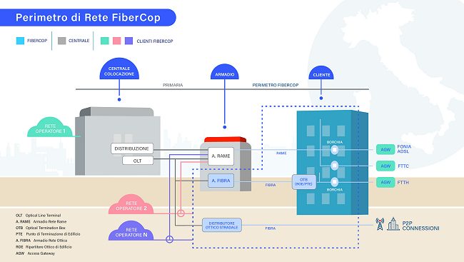 FiberCop: cos'è e cosa fa. Via libera dell'Antitrust