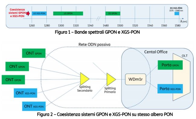 Prima in Europa Open Fiber offre 10 Gbps simmetrici ai suoi clienti