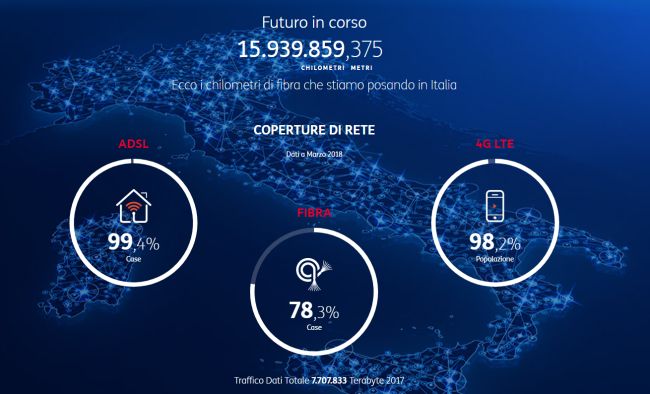 Fibra ottica e ADSL: la rete TIM raccontata in un nuovo sito