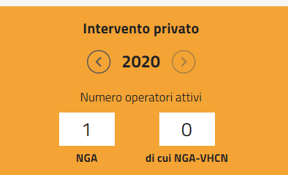 Fibra ottica: quando arriverà?