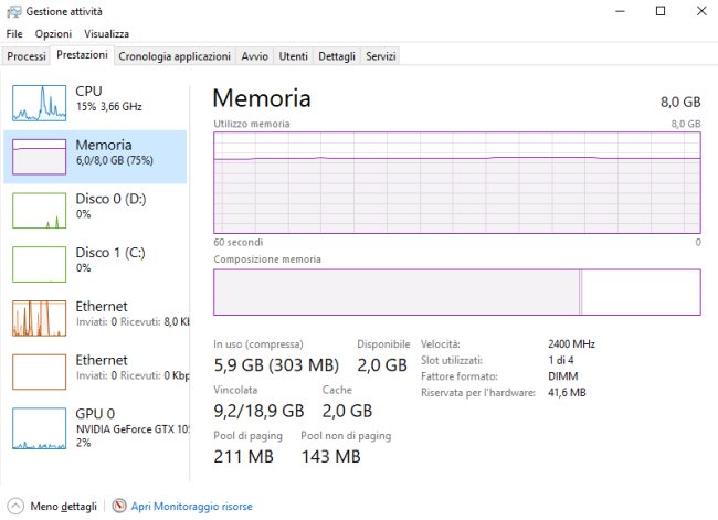 File di paginazione pagefile.sys: a cosa serve e come gestirlo