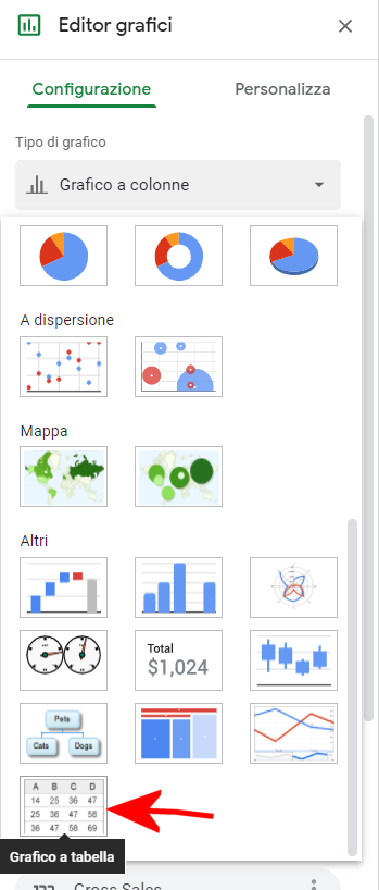 Le migliori funzioni di Fogli Google meno conosciute