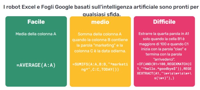 Creare formule per Excel e Fogli Google con l'intelligenza artificiale, senza fatica