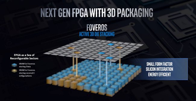 Intel parla delle nuove GPU integrate Gen.11, delle sue schede grafiche dedicate e di Foveros