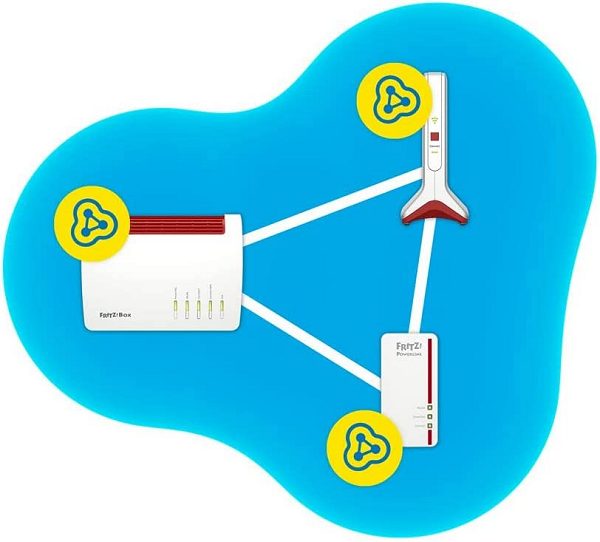 Fritz Repeater: come funzionano e quando usarli
