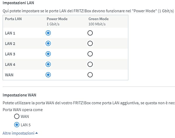 FRITZ!Box 6890 LTE: caratteristiche, configurazione e utilizzo