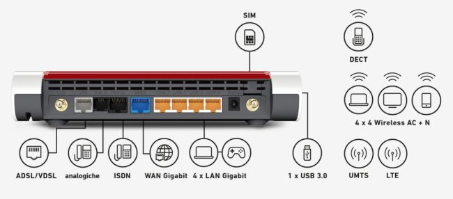 FRITZ!Box 6890 LTE: caratteristiche, configurazione e utilizzo