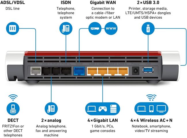 Fritzbox, cos'è e come funziona il router per casa e ufficio
