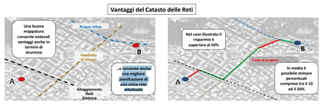 TIM e Open Fiber a confronto: scorporo e fusione convenienti per tutti