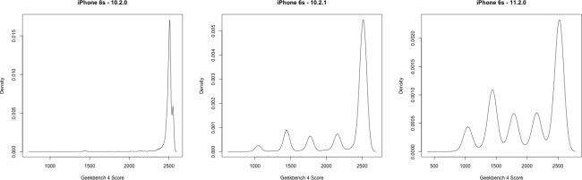 Geekbench: c'è una correlazione tra gli aggiornamenti di iOS e le prestazioni ridotte degli iPhone