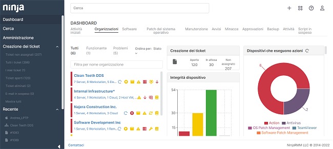NinjaOne, gestione unificata dei sistemi aziendali: come funziona