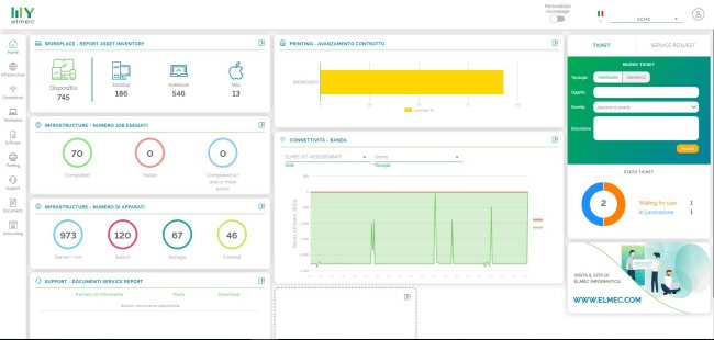 Controllare i sistemi informatici e gli asset digitali in azienda con MyElmec