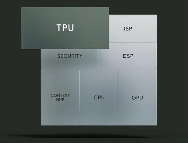 Google Tensor G2: cos'è e come si presenta il nuovo chip
