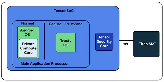 Google Tensor G2: cos'è e come si presenta il nuovo chip