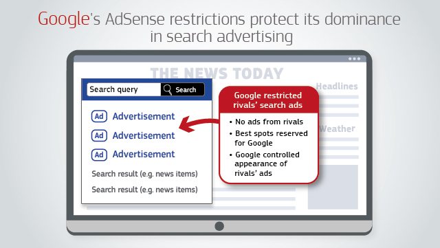 Google multata per 1,49 miliardi di euro: non ha dato visibilità ai concorrenti in AdSense per la ricerca
