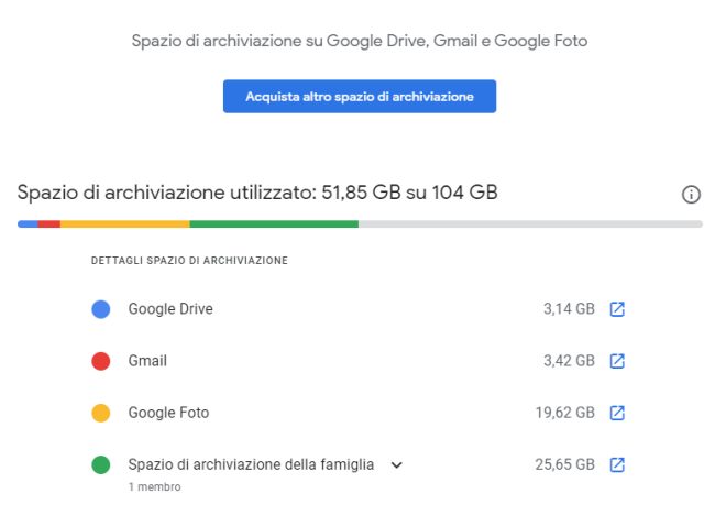 Google One, nuovo strumento per gestire lo spazio occupato sul cloud
