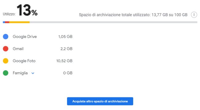 Google One al debutto in Italia: come condividere lo spazio cloud
