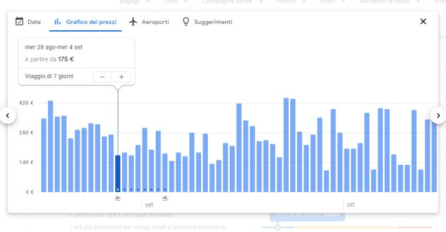 Google Voli ovvero come risparmiare sui viaggi in aereo