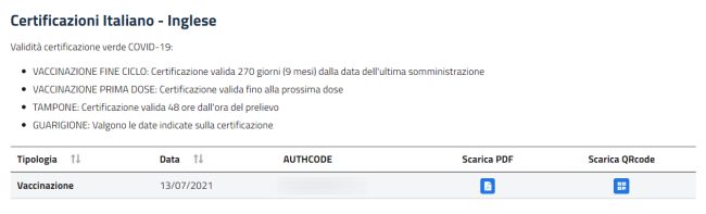 Green pass, come averlo sempre con sé e quali informazioni contiene