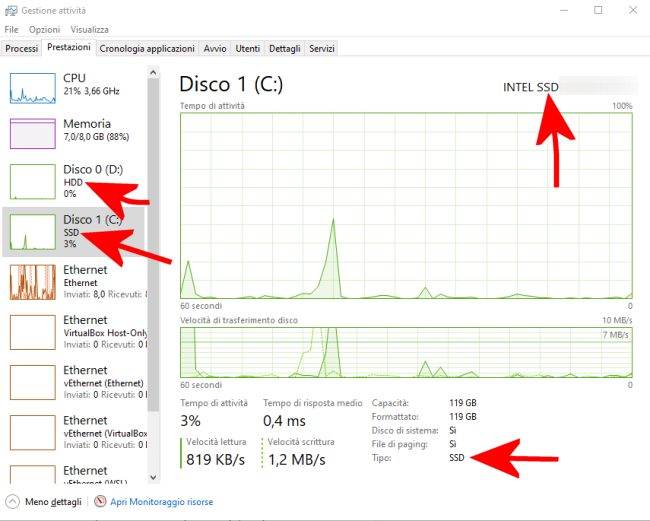 Hard disk, SSD SATA e NVMe: quali unità sono installate