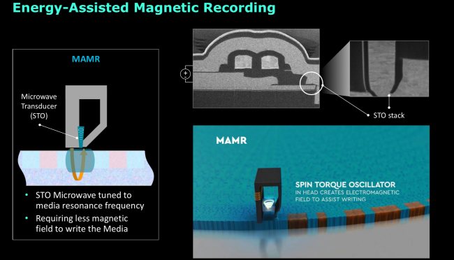 Western Digital e Seagate: MAMR o HAMR per gli hard disk del futuro. Scommessa da miliardi di euro
