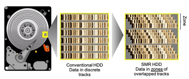 Hard disk: cosa cambia con la tecnologia SMR