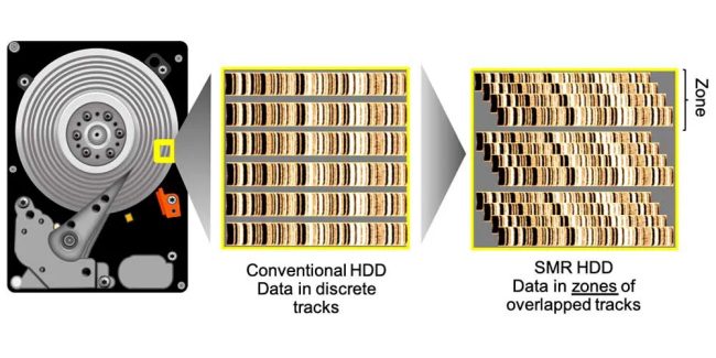 Western Digital e Kalista IO vogliono migliorare le prestazioni degli hard disk SMR