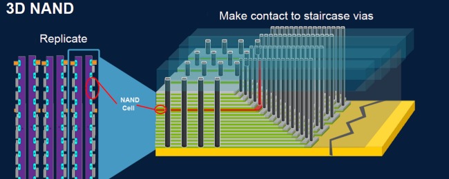 Hard disk o SSD, caratteristiche e differenze