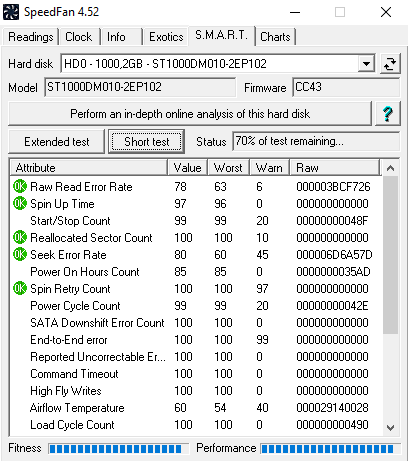 Hard disk e SSD danneggiati: come riconoscerli