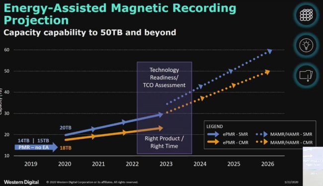 Western Digital utilizzerà la tecnologia ePMR per i nuovi hard disk: cos'è