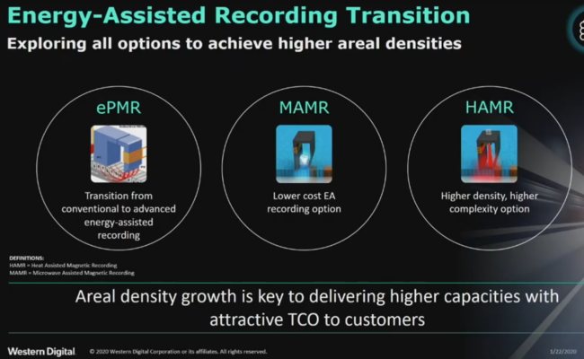 Western Digital utilizzerà la tecnologia ePMR per i nuovi hard disk: cos'è
