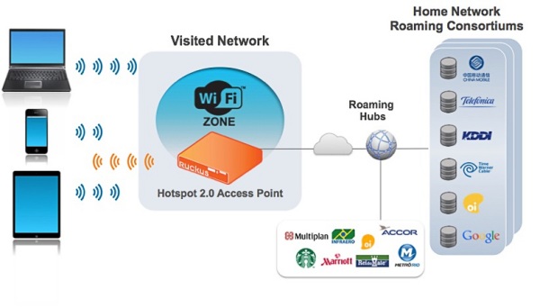 Hotspot 2.0, che cos'è e come funziona