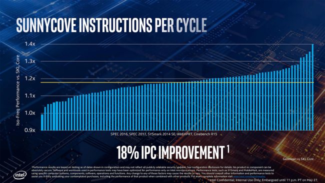 I nuovi processori Intel Ice Lake a 10 nm miglioreranno di molti i valori IPC