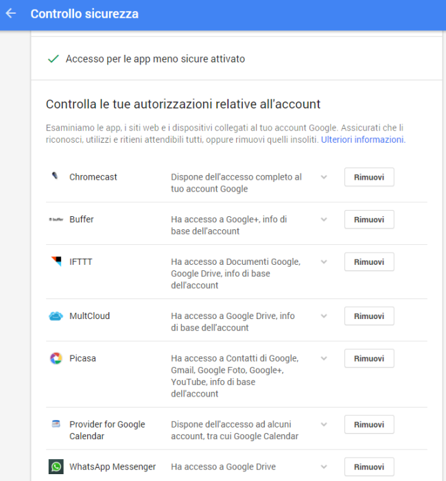 Impostazioni account Google, scoprire anche quelle meno conosciute