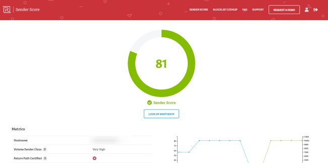 Indirizzo IP, sito web ed email: come controllarne lo stato di salute