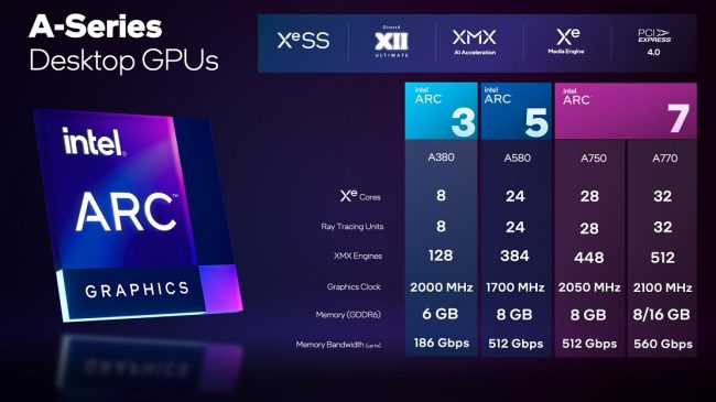 Intel Arc Alchemist: ecco le specifiche delle nuove schede grafiche