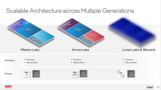 Intel Lunar Lake, processori con un'architettura completamente rinnovata