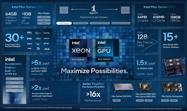 Intel Max Series: cos'è la nuova gamma di soluzioni per HPC e intelligenza artificiale